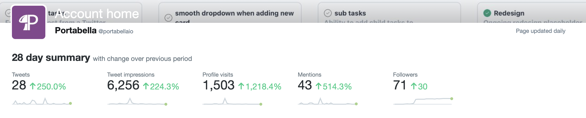 january-twitter-stats